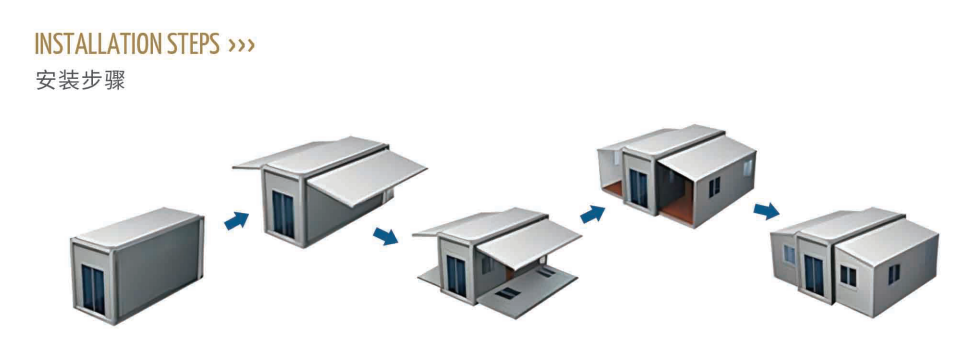 Offloading a Folding Container Home: Crane and Forklift Planning for Delivery Day